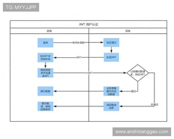 壹号国际app官网入口注册流程及账号安全保护措施